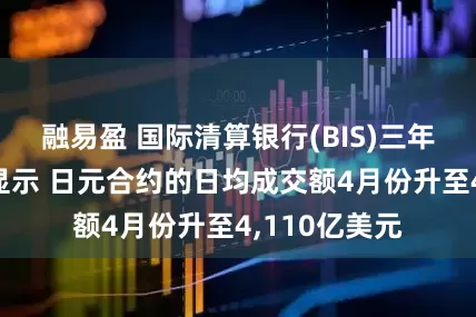 融易盈 国际清算银行(BIS)三年一次的调查显示 日元合约的日均成交额4月份升至4,110亿美元